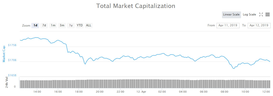 Crypto market wrap: $16 billion selloff begins, where will it end? Crypto market wrap: $16 billion selloff begins, where will it end?