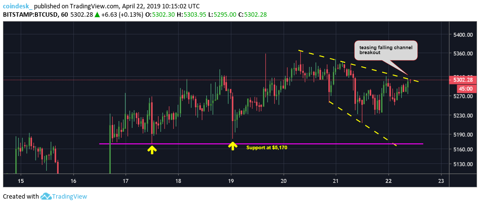 $6k ahead? Bitcoin price rsi confirms long run bull reversal $6k ahead? Bitcoin price rsi confirms long run bull reversal