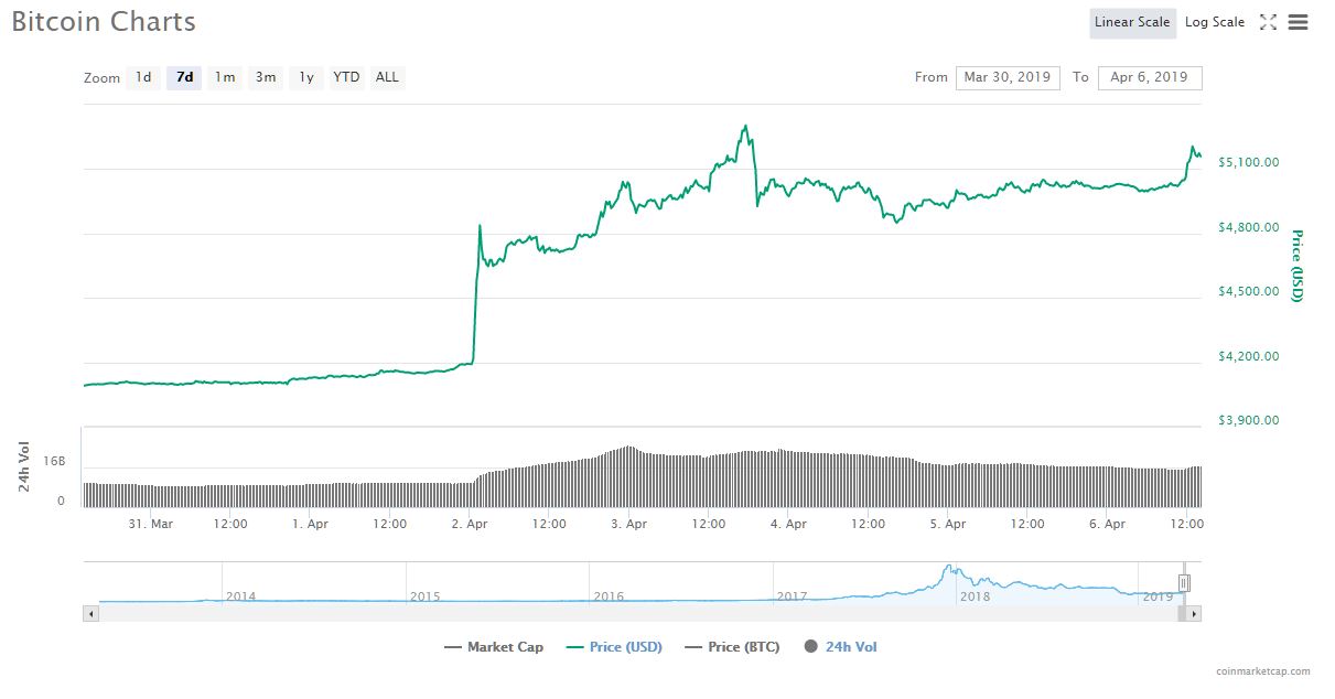 Crypto guru reveals dizzying bitcoin price target Crypto guru reveals dizzying bitcoin price target