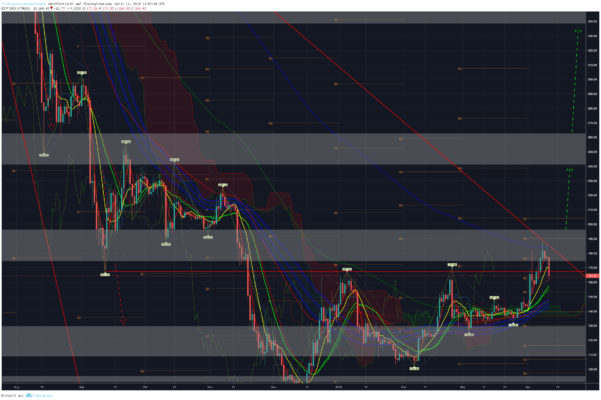 Bitcoin, ethereum und ripple – kursanalyse kw15 – die angesagten ziele wurden erreicht! Bitcoin, ethereum und ripple – kursanalyse kw15 – die angesagten ziele wurden erreicht!