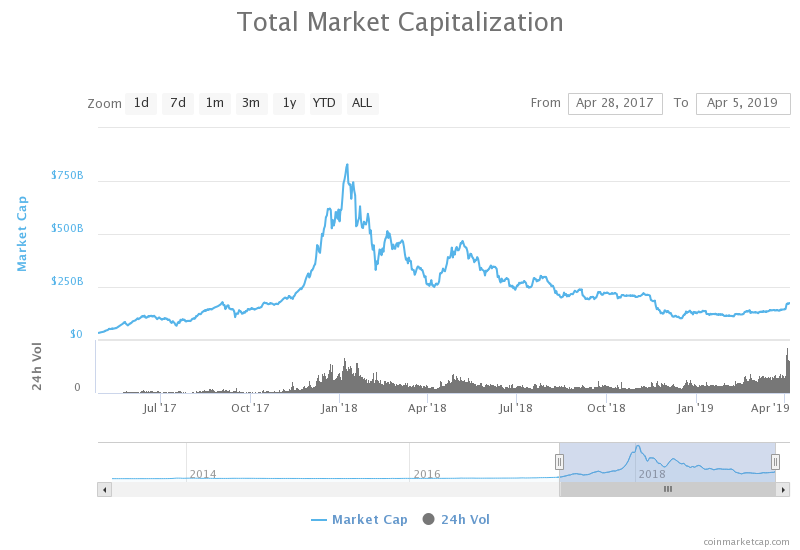 Tether volume surpasses bitcoin at $18 billion: should crypto investors take it seriously? Tether volume surpasses bitcoin at $18 billion: should crypto investors take it seriously?