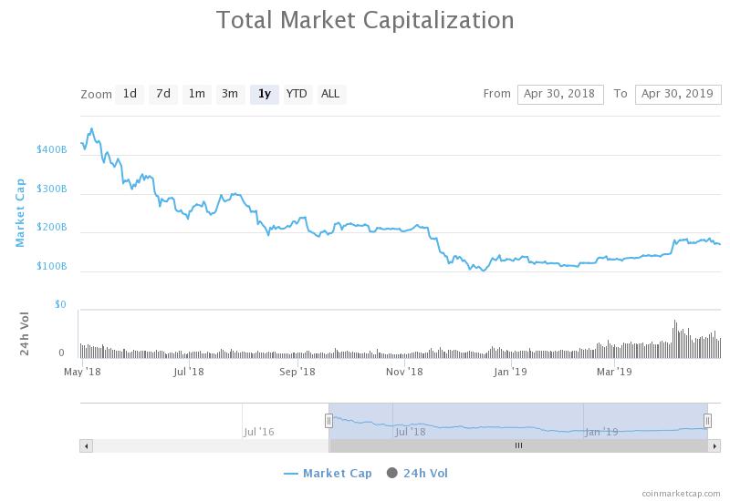 Billionaire remains bitcoin-drunk despite crypto firm’s insane $272m loss Billionaire remains bitcoin-drunk despite crypto firm’s insane $272m loss