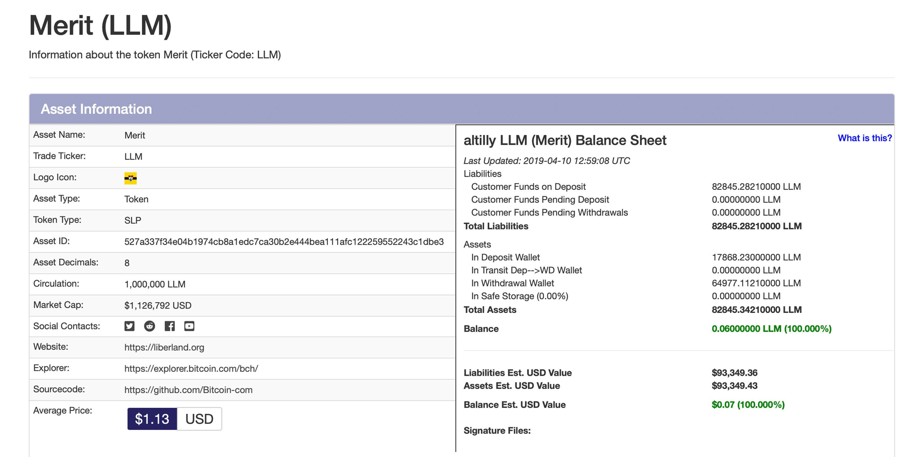 Liberland’s merit token built on bitcoin cash captures a $1m market cap Liberland’s merit token built on bitcoin cash captures a $1m market cap