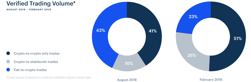 Binance’s biggest rival: crypto giant coinbase is trading in 53 countries Binance’s biggest rival: crypto giant coinbase is trading in 53 countries