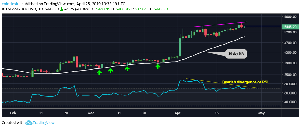 Bitcoin faces deeper price pullback before rally continuation Bitcoin faces deeper price pullback before rally continuation
