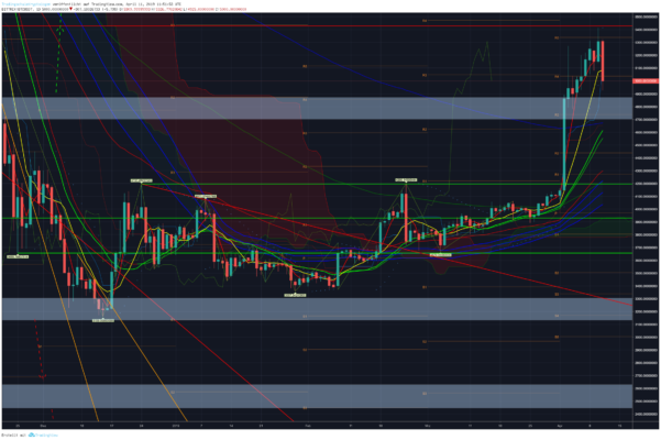Bitcoin, ethereum und ripple – kursanalyse kw15 – die angesagten ziele wurden erreicht! Bitcoin, ethereum und ripple – kursanalyse kw15 – die angesagten ziele wurden erreicht!