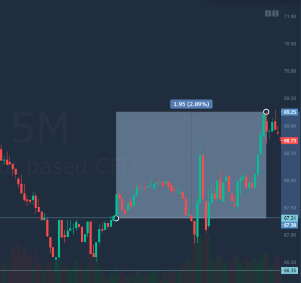 How to trade double tops and bottoms Simplefx, trading, markets, cryptocurrency