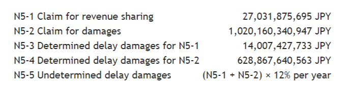 Mt. Gox bitcoin distribution drags on as coinlab wants $15 billion Mt. Gox bitcoin distribution drags on as coinlab wants $15 billion