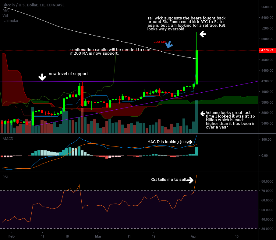 Bitcoin 4/2/2019 heisenberg Bitcoin 4/2/2019 heisenberg
