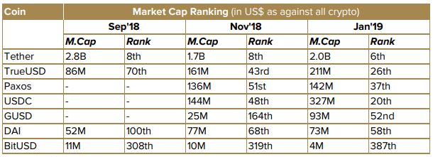 Stable coin report: tether bleibt stabil Stable coin report: tether bleibt stabil