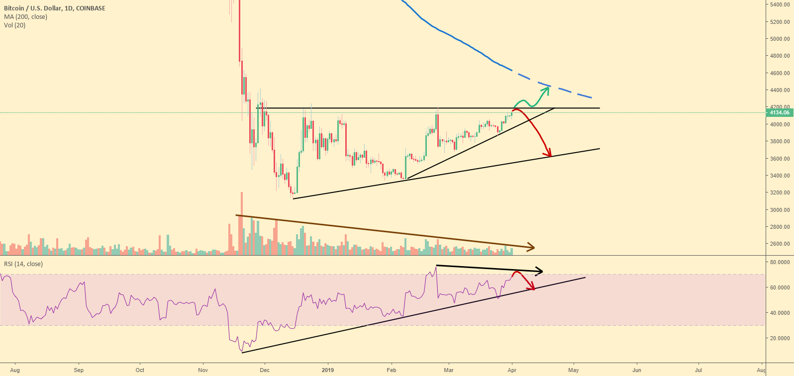 Pump or dump? Pump or dump?