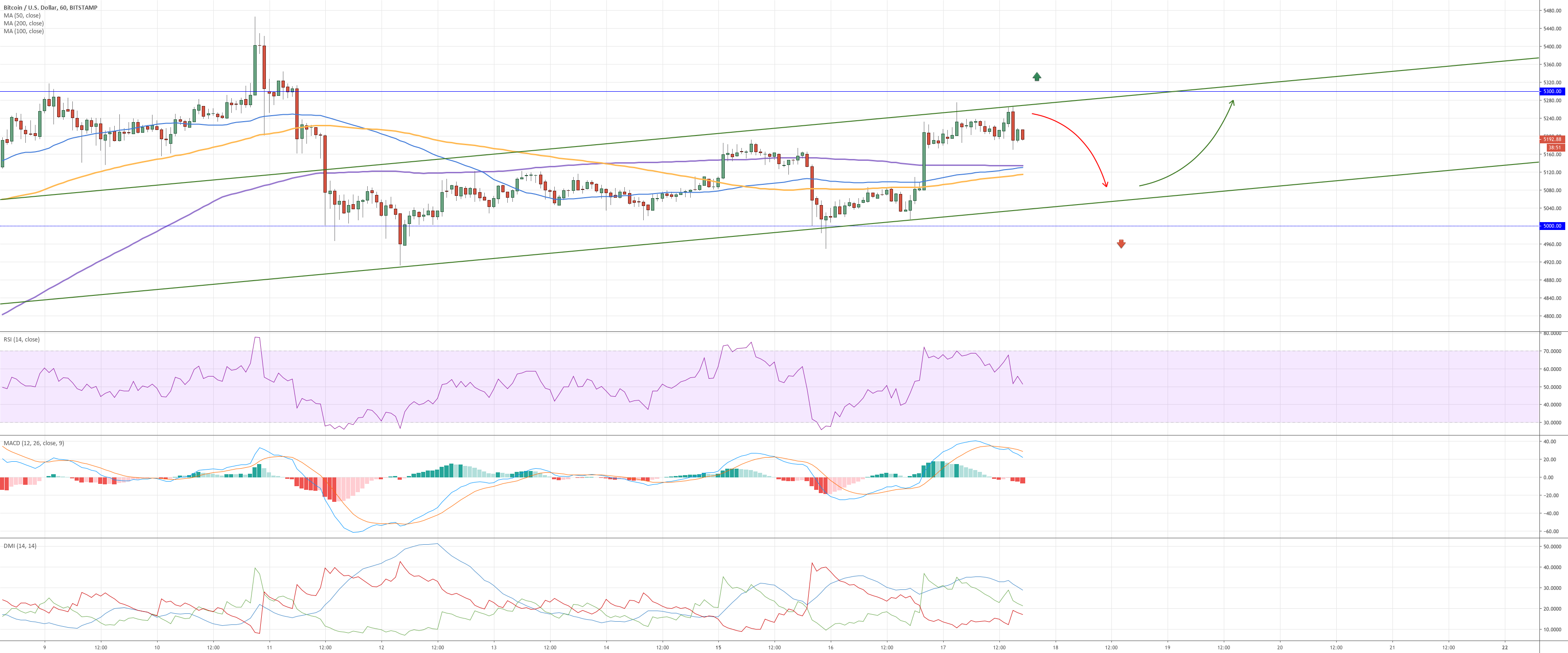 Bitcoin - who was right and who is wrong Bitcoin - who was right and who is wrong