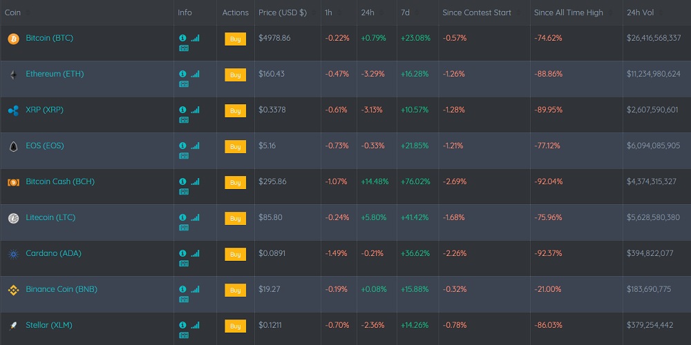 Try crypto trading with sim games like altcoin fantasy Try crypto trading with sim games like altcoin fantasy