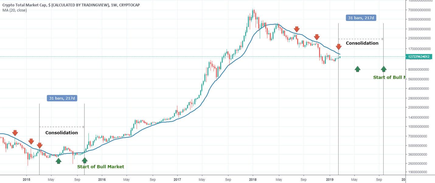 Bitcoin market cap shows the way