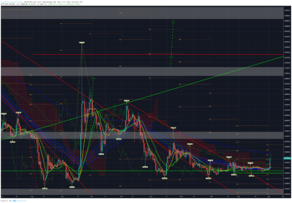 Bitcoin, ethereum und ripple – kursanalyse kw14 – der ausbruch läuft! Bitcoin, ethereum und ripple – kursanalyse kw14 – der ausbruch läuft!