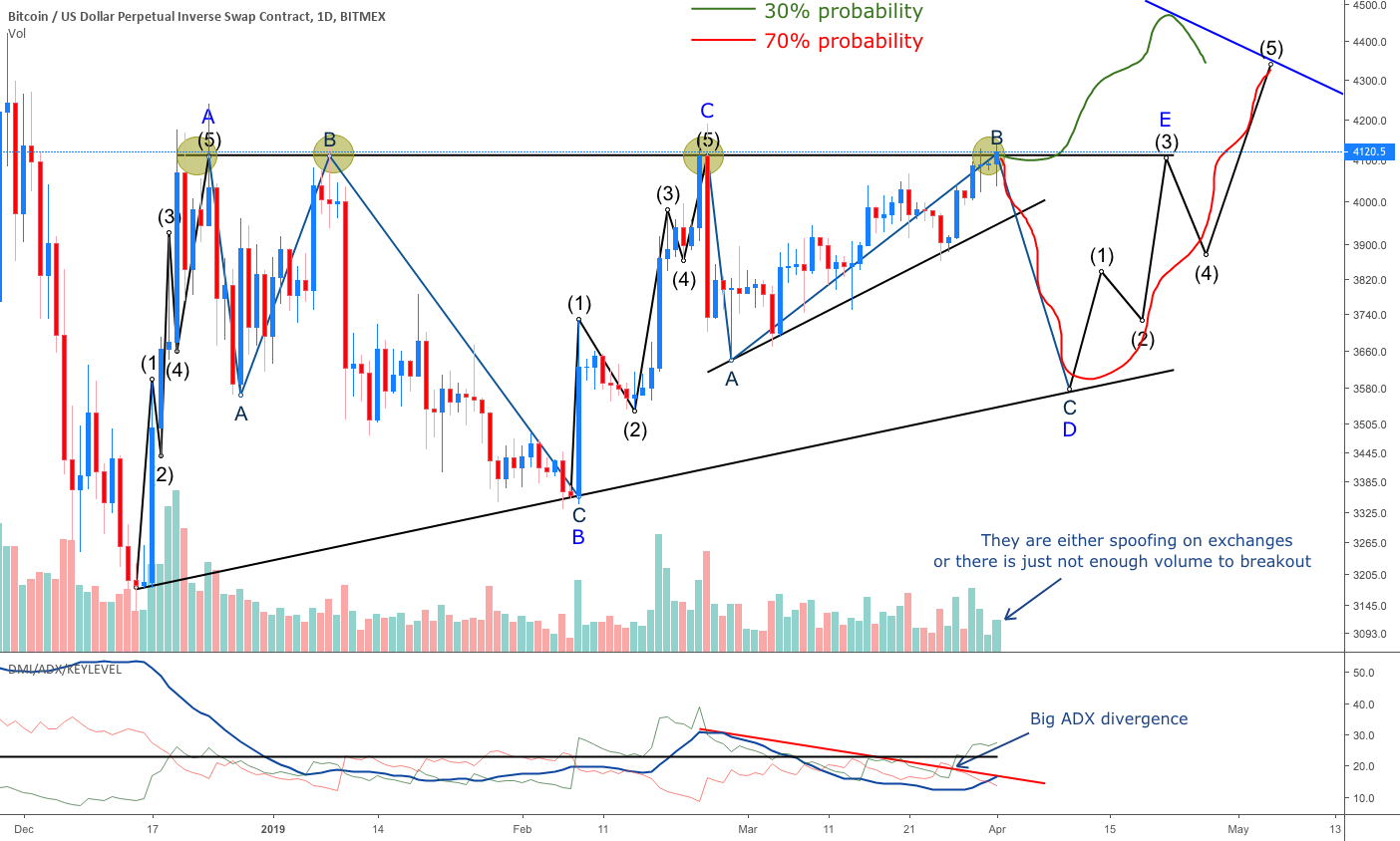Play the chances, don´t follow the herd Play the chances, don´t follow the herd