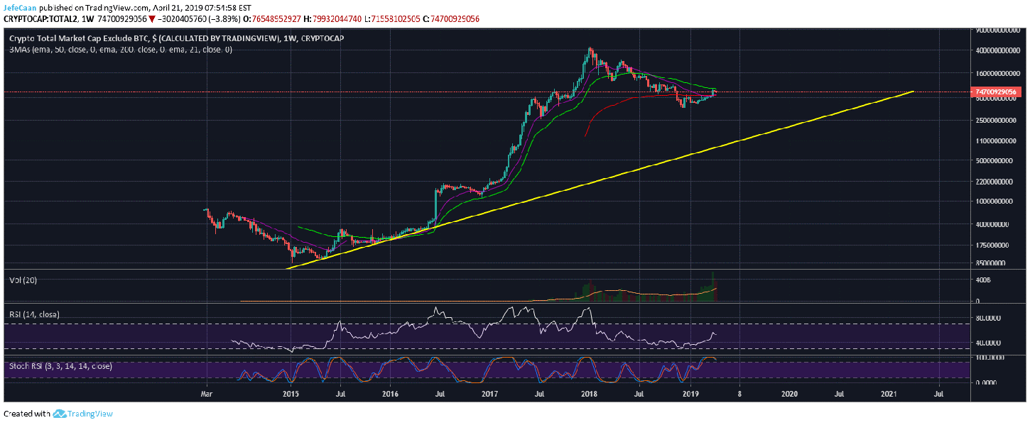Can ethereum (eth) and most erc20 tokens survive the next crash? Can ethereum (eth) and most erc20 tokens survive the next crash?