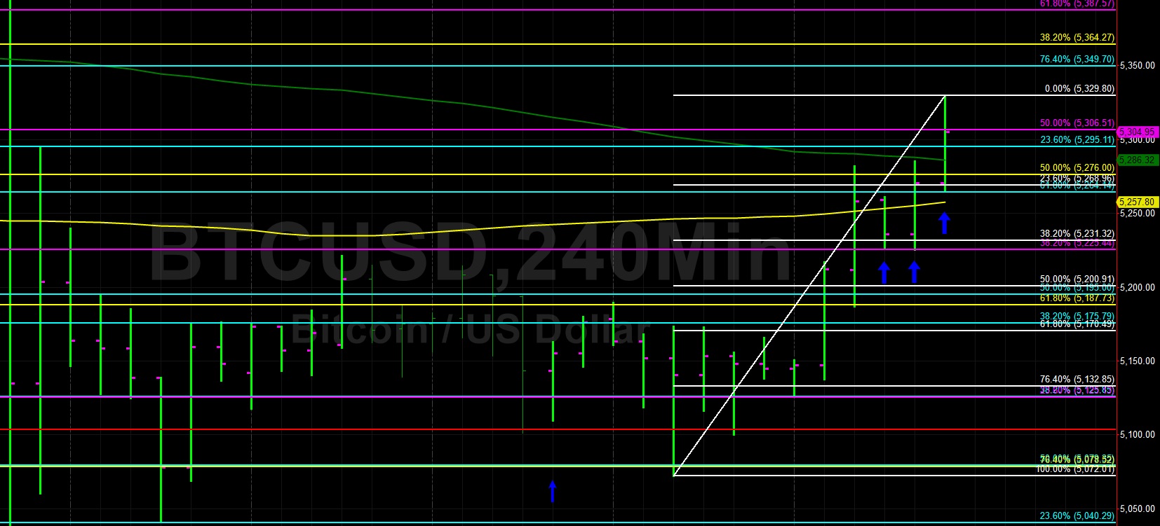 Sally ho’s technical analysis 1 may 2019 Sally ho’s technical analysis 1 may 2019