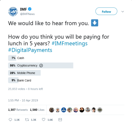 Imf poll: cryptocurrency payments will be mainstream by 2024 Imf poll: cryptocurrency payments will be mainstream by 2024