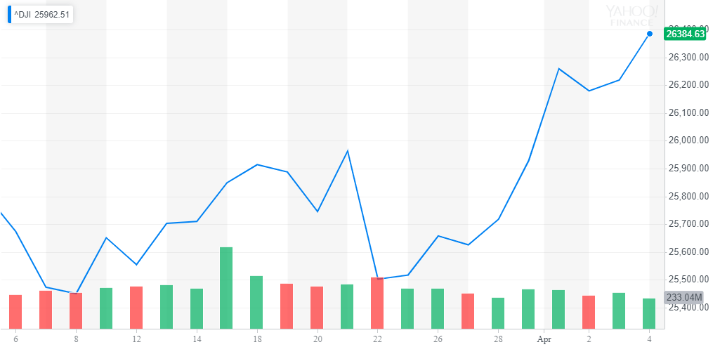 Massive dow rally will be unleashed as trade deal nears end-game Massive dow rally will be unleashed as trade deal nears end-game