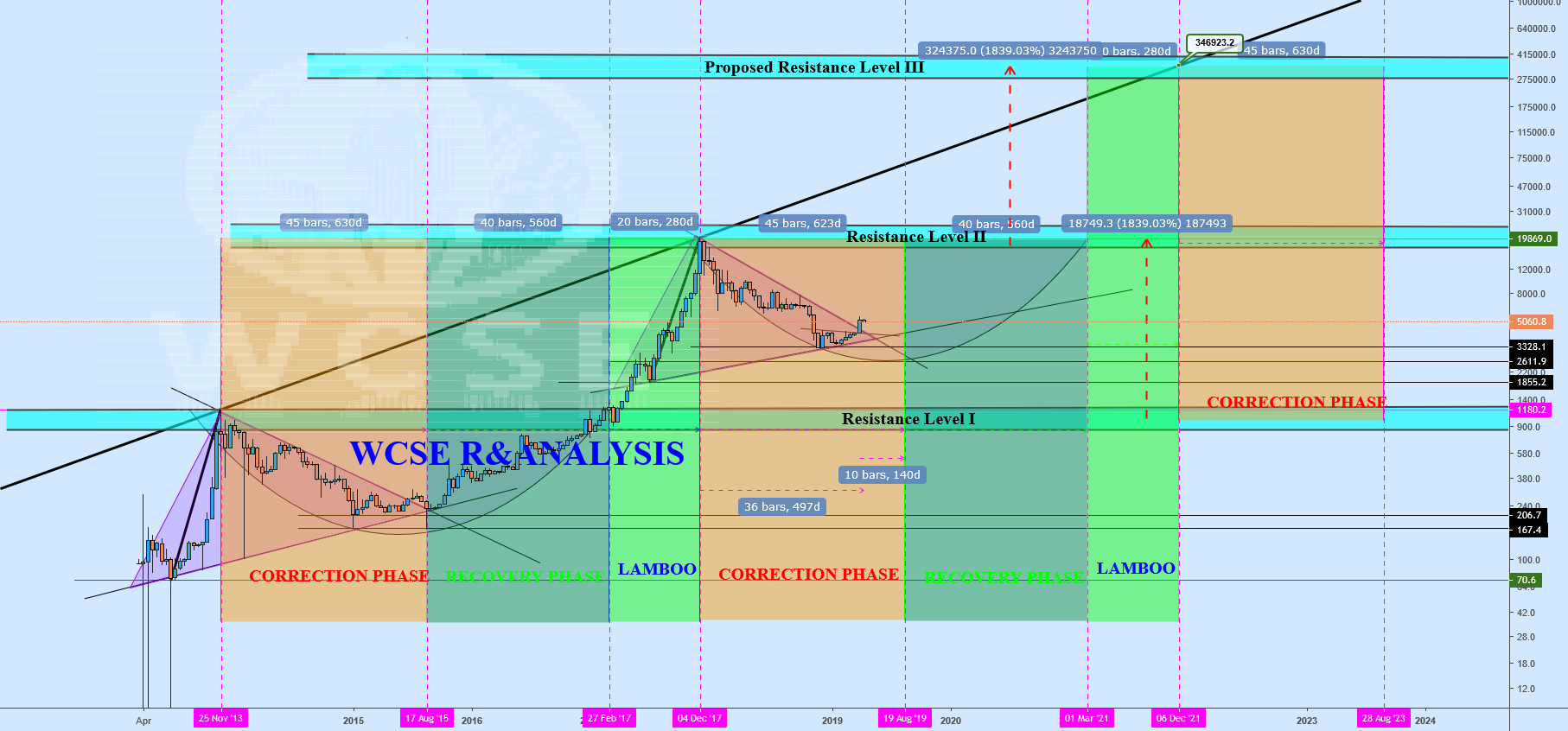 Secret of bitcoin trading phases exposed!!!!!!!! Secret of bitcoin trading phases exposed!!!!!!!!