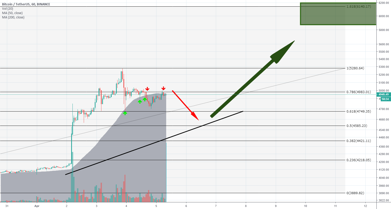 Btcusd Btcusd