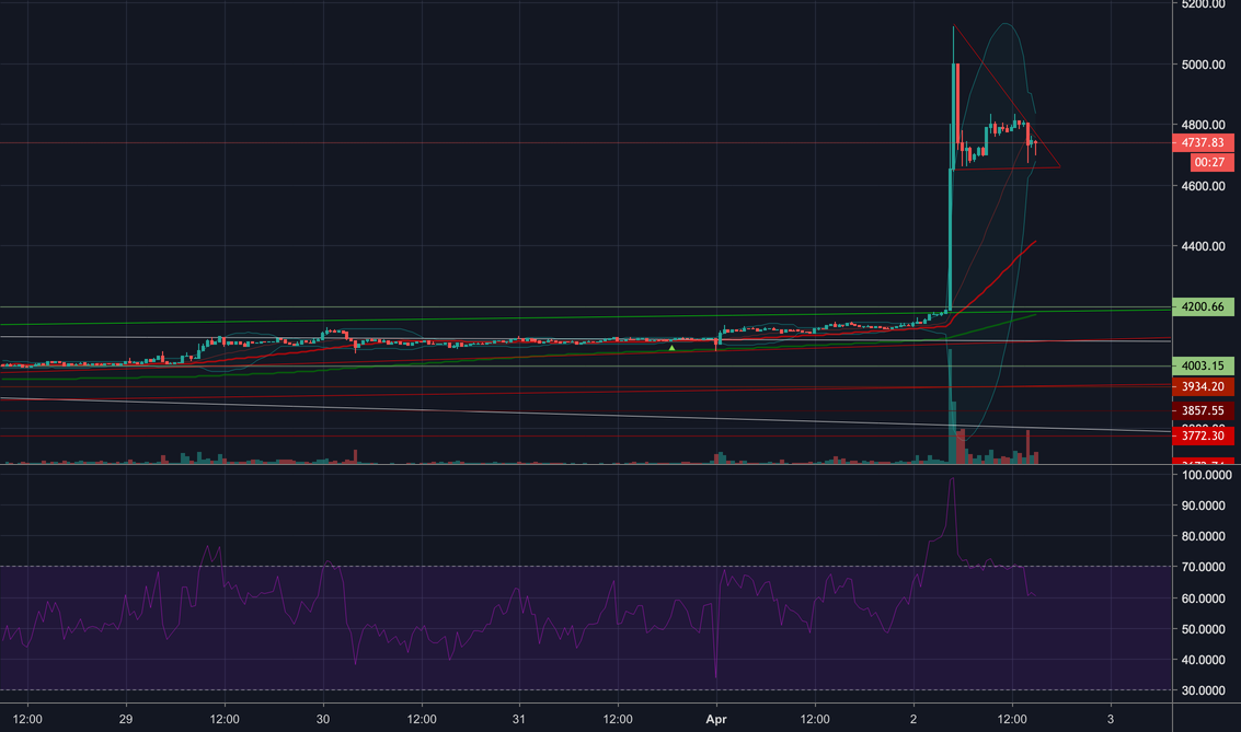 Its bullflagg city baby! Its bullflagg city baby!