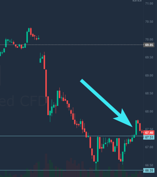 How to trade double tops and bottoms Simplefx, trading, markets, cryptocurrency