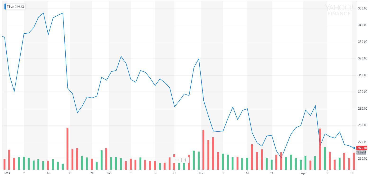 Elon musk claps back at ‘sock puppet’ wsj after scathing tesla rebuke Elon musk claps back at ‘sock puppet’ wsj after scathing tesla rebuke