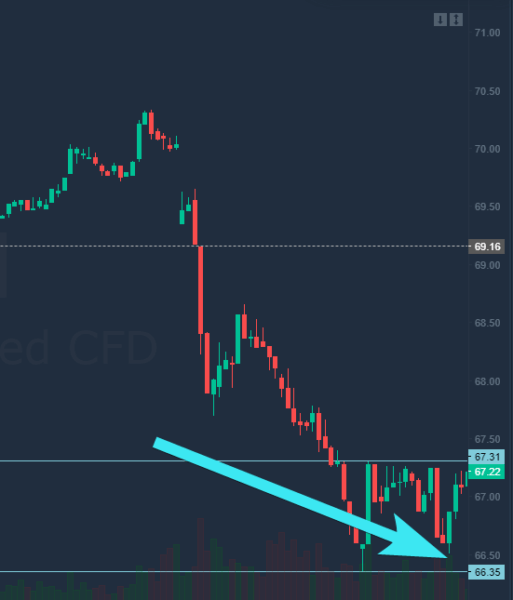How to trade double tops and bottoms Simplefx, trading, markets, cryptocurrency