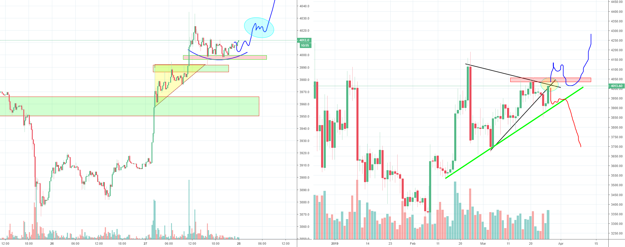 Bitcoin bears are stepping aside or are they hiding?