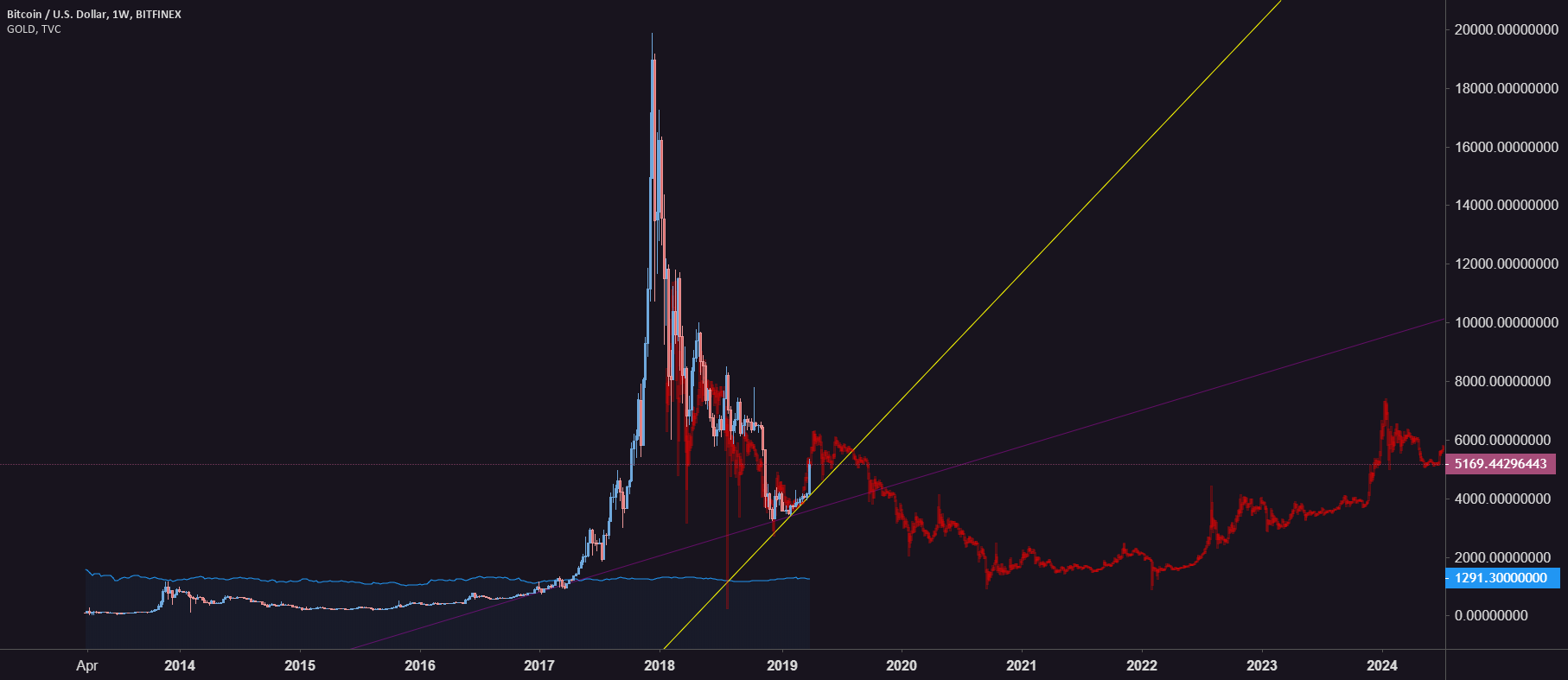 Bitcoin, peak mining & the halving myth Bitcoin, peak mining & the halving myth