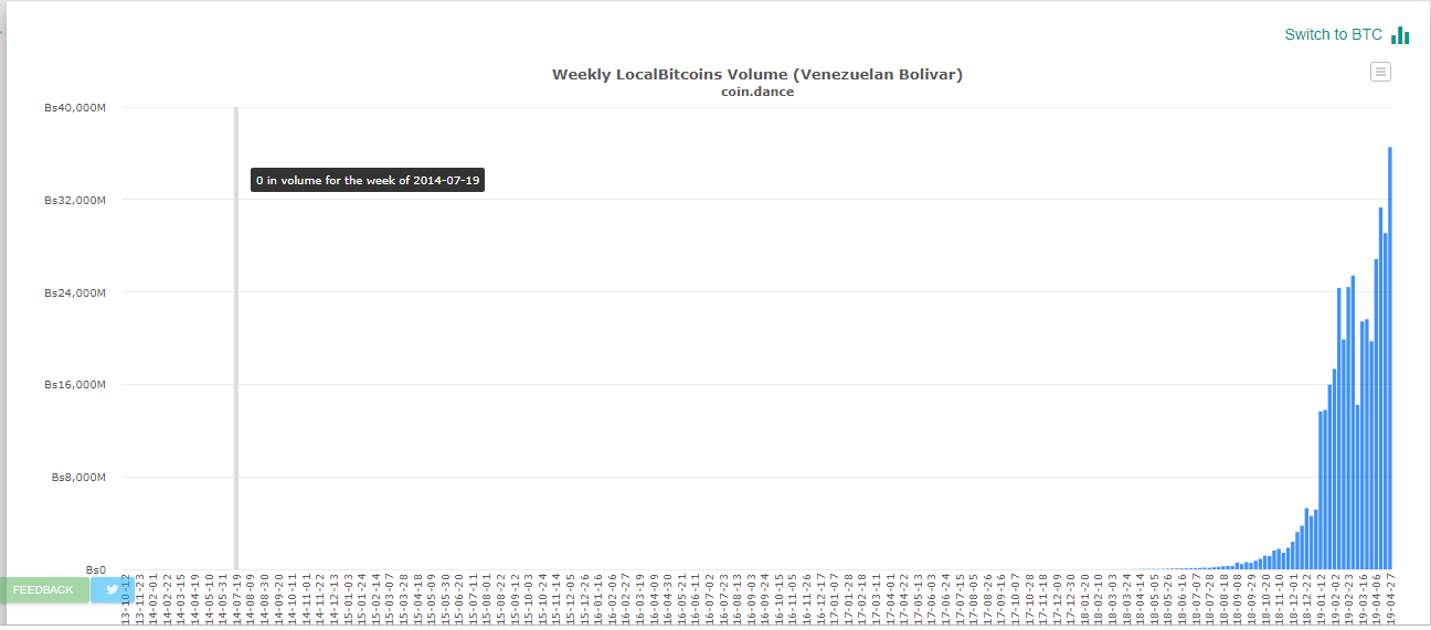 Venezuela’s maduro is running out of time. So is his petro Venezuela, bolivar