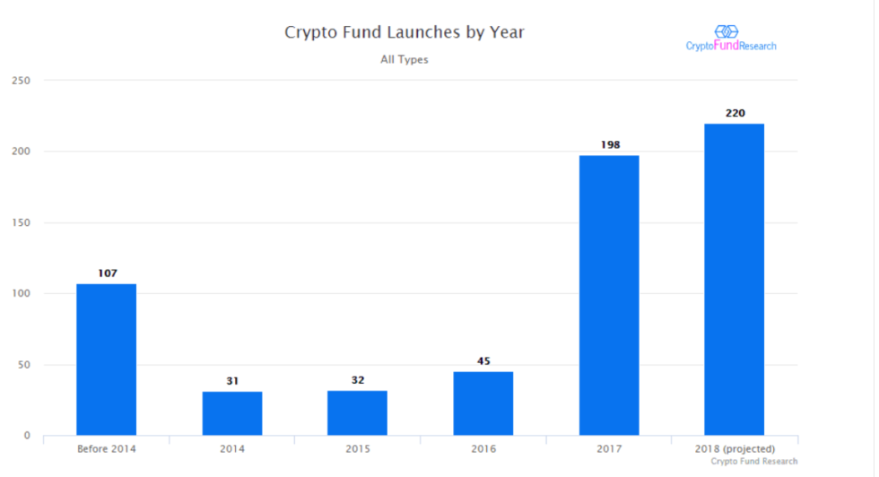 Goldman sachs ‘missing out’ as crypto fund assets soar to $15 billion Goldman sachs ‘missing out’ as crypto fund assets soar to $15 billion