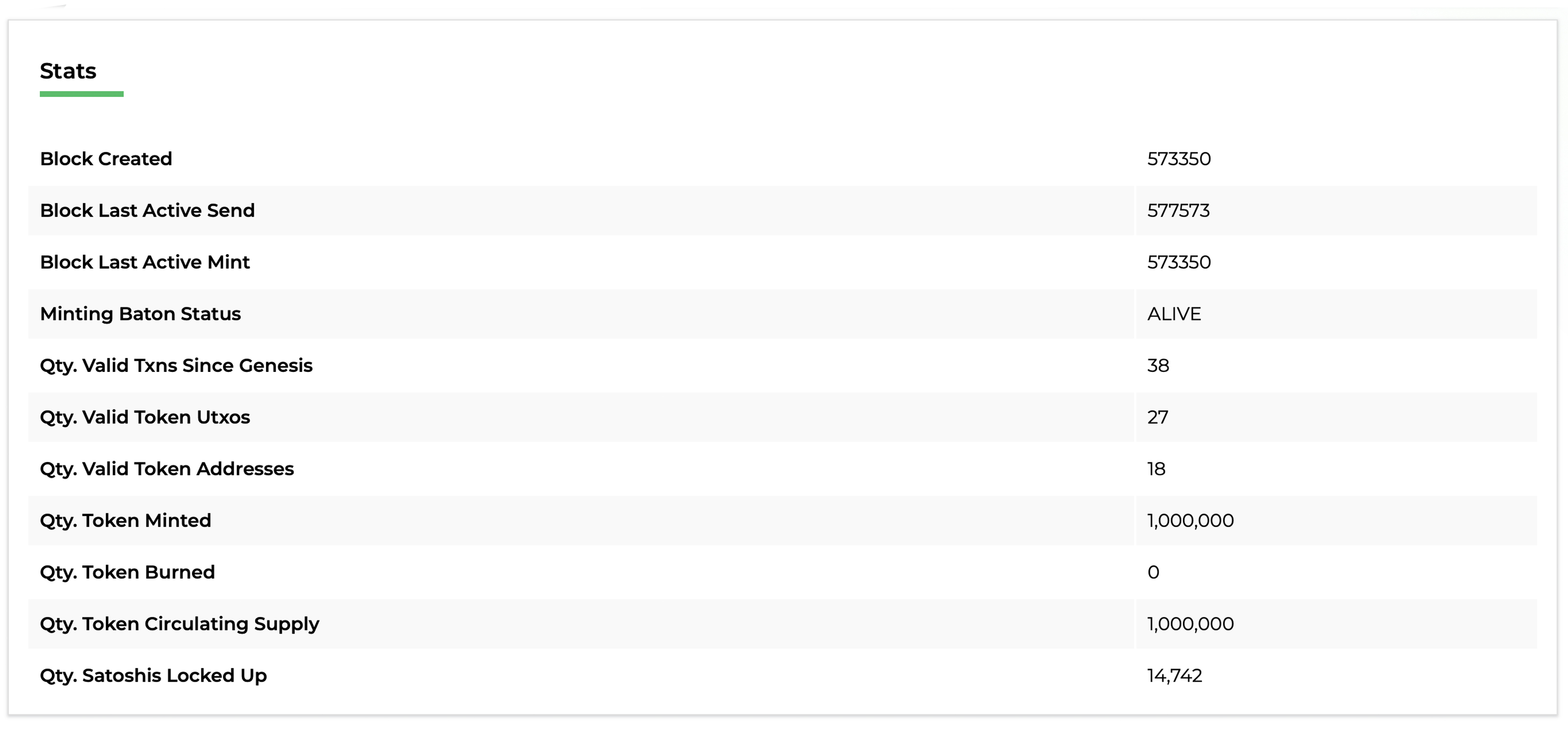 Liberland’s merit token built on bitcoin cash captures a $1m market cap Liberland’s merit token built on bitcoin cash captures a $1m market cap