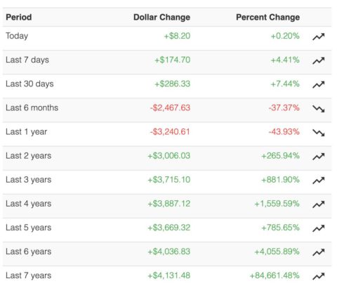 Not april fools: why the us dollar will ‘print’ bitcoin to $100 trillion Not april fools: why the us dollar will ‘print’ bitcoin to $100 trillion