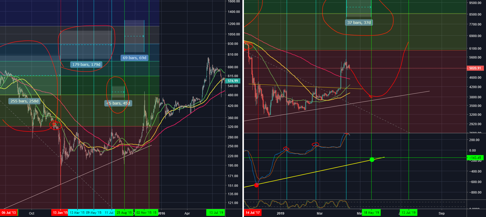 Bitcoin update! Exciting times! Bitcoin update! Exciting times!