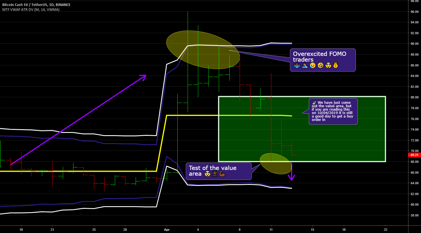 Bitcoin cash sv - is craig wright satoshi? Bitcoin cash sv - is craig wright satoshi?