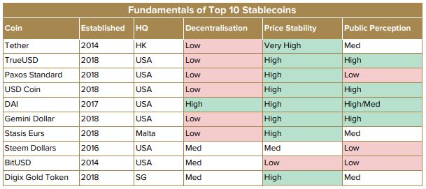 Stable coin report: tether bleibt stabil Stable coin report: tether bleibt stabil