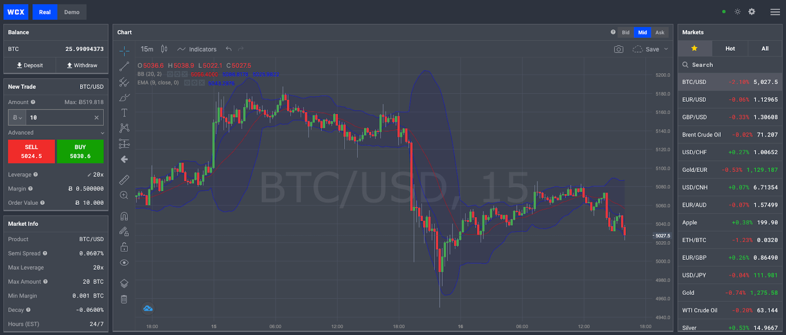 Wcx surpasses $5 billion in trading volume, plans expansion Wcx surpasses $5 billion in trading volume, plans expansion