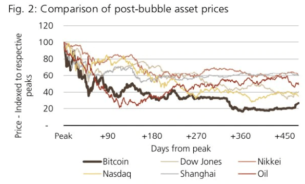 Bitcoin’s path to retake $20,000 could be slow and painful: analyst Bitcoin’s path to retake $20,000 could be slow and painful: analyst
