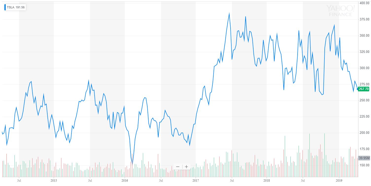 Billionaire’s savage tesla takedown ends with surprise muppets quote Billionaire’s savage tesla takedown ends with surprise muppets quote