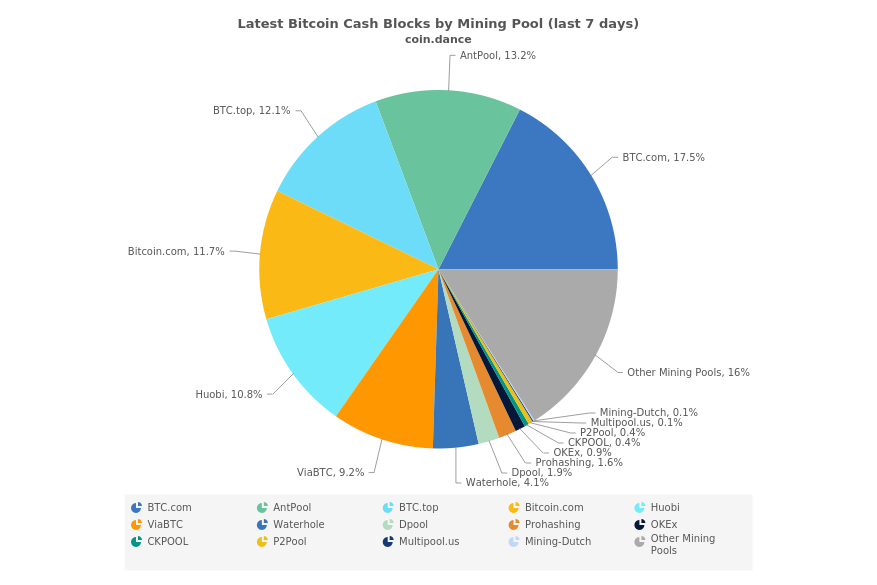 Bitcoin cash markets and network gather strong momentum in q1 Bitcoin cash markets and network gather strong momentum in q1