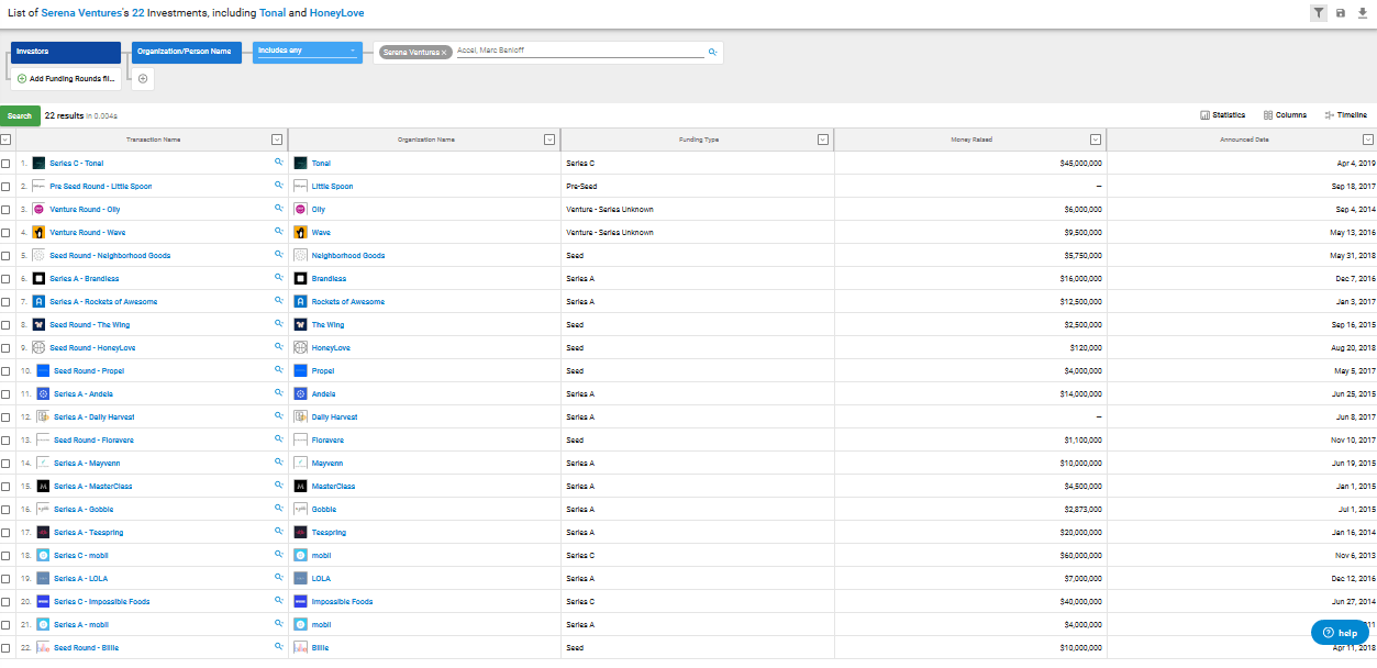 Serena williams works crypto savvy into venture fund, backs coinbase Serena williams works crypto savvy into venture fund, backs coinbase