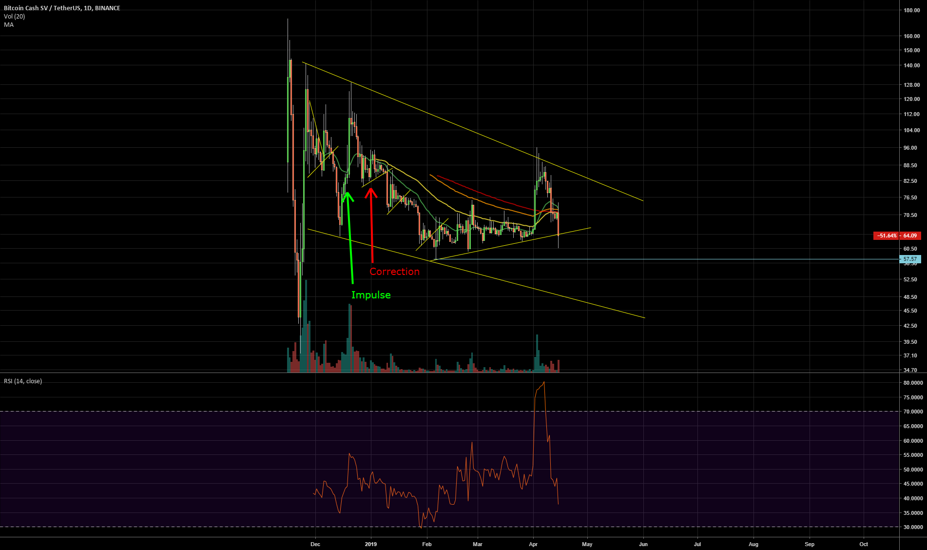 Buying bsv on delist news Buying bsv on delist news