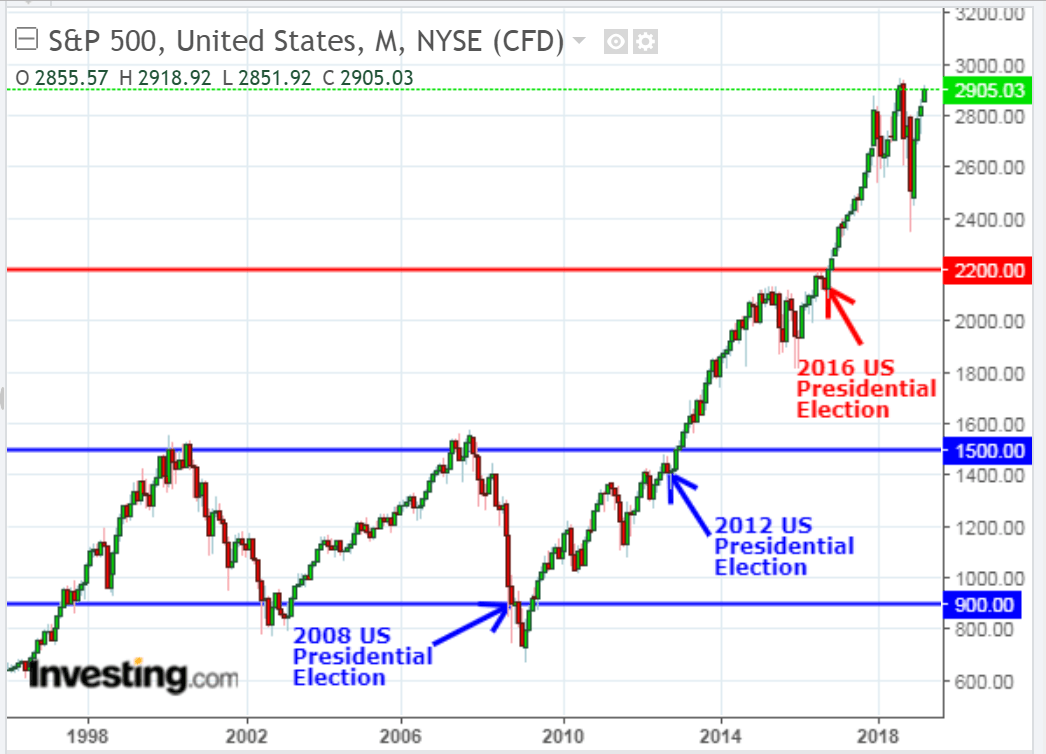 Stock market will plunge 25% if joe biden vanquishes trump: trader Stock market will plunge 25% if joe biden vanquishes trump: trader