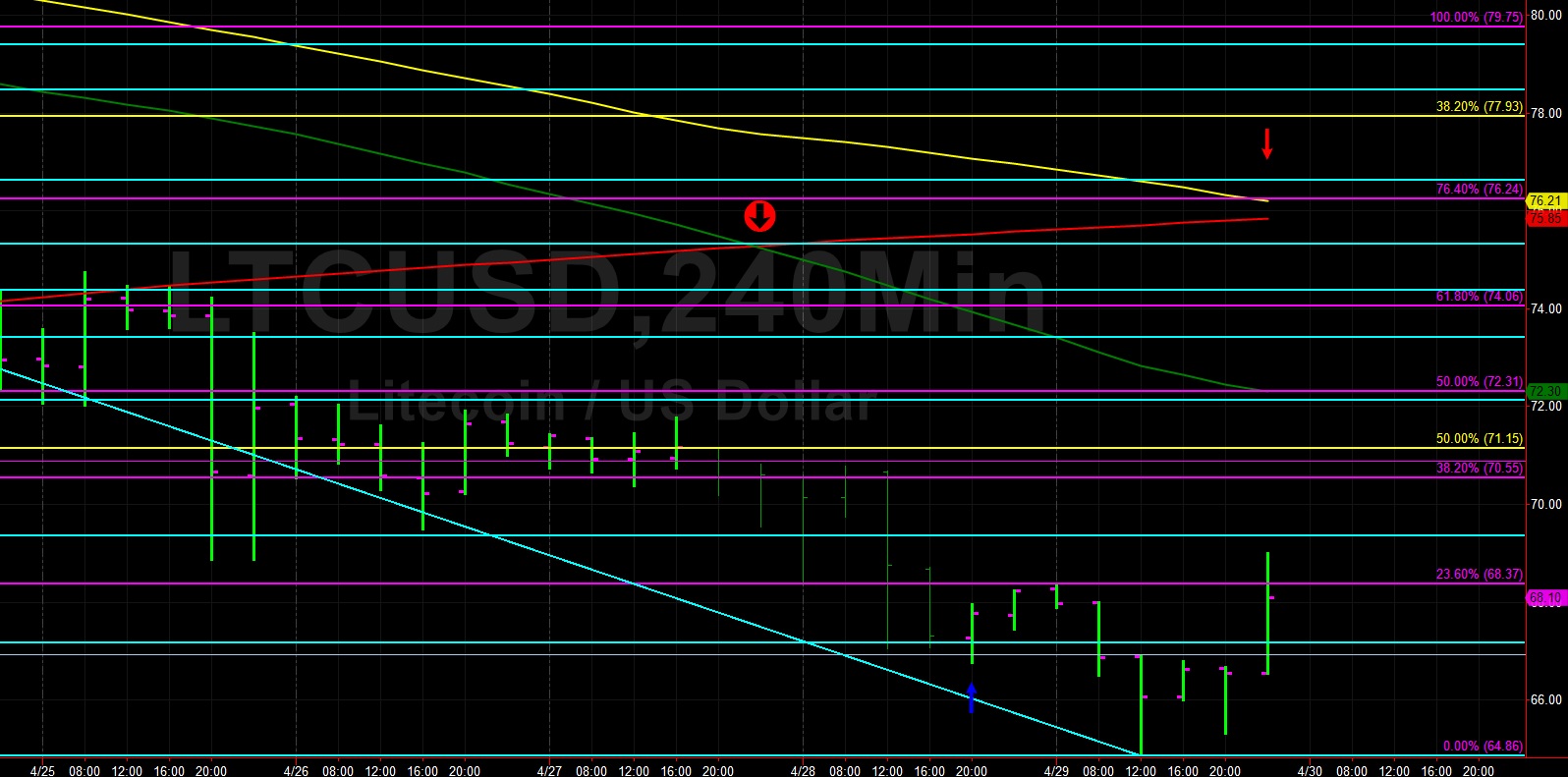 Sally ho’s technical analysis 30 april 2019 Sally ho’s technical analysis 30 april 2019