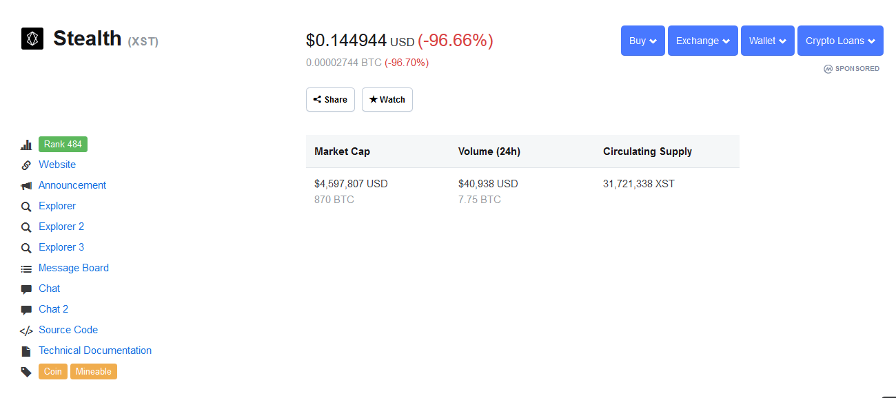 Shocking! Crypto skyrockets 3,700%, exposing flawed trading data Shocking! Crypto skyrockets 3,700%, exposing flawed trading data