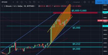 Bitcoin and ether market update: april 19, 2019 Bitcoin and ether market update: april 19, 2019