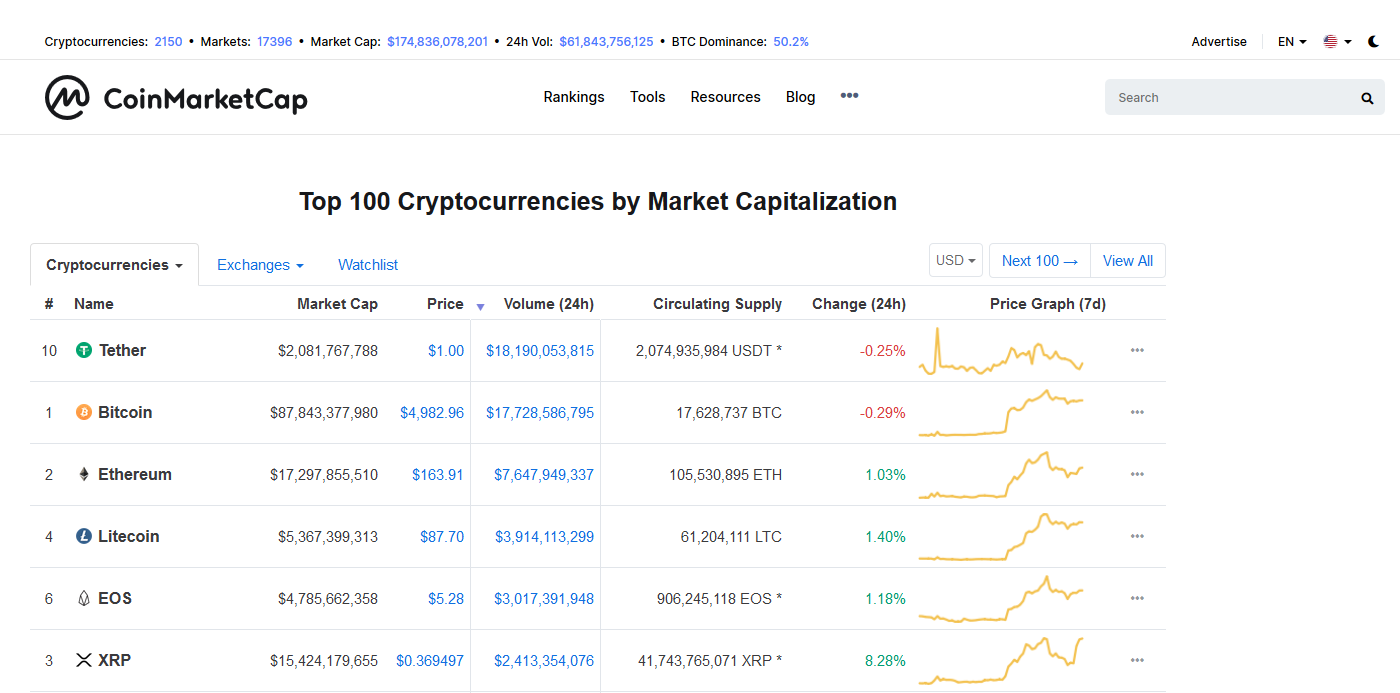 Tether volume surpasses bitcoin at $18 billion: should crypto investors take it seriously? Tether volume surpasses bitcoin at $18 billion: should crypto investors take it seriously?